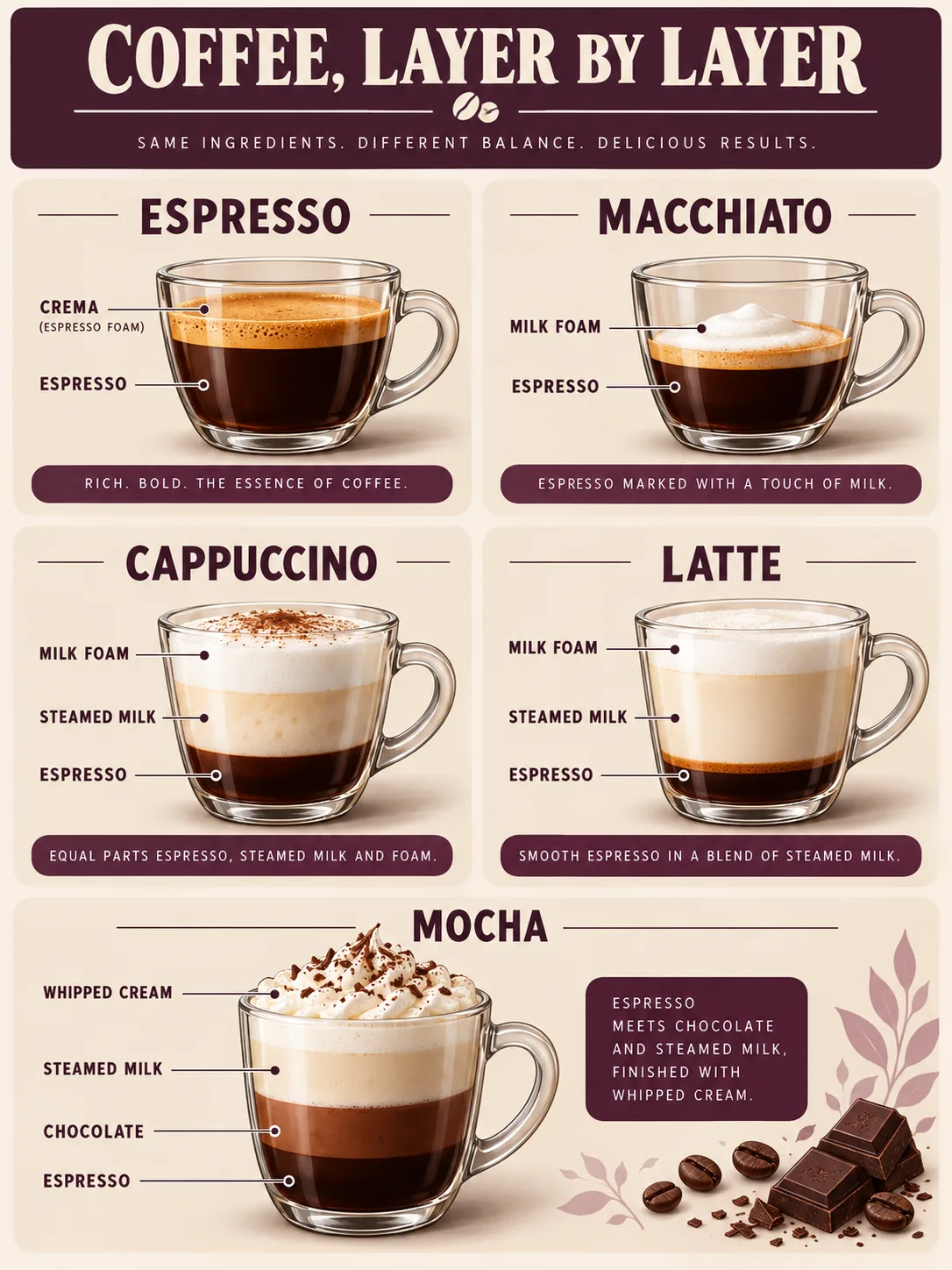 Coffee Brewing Guide, made with GPT Image 2.5 Sunburst